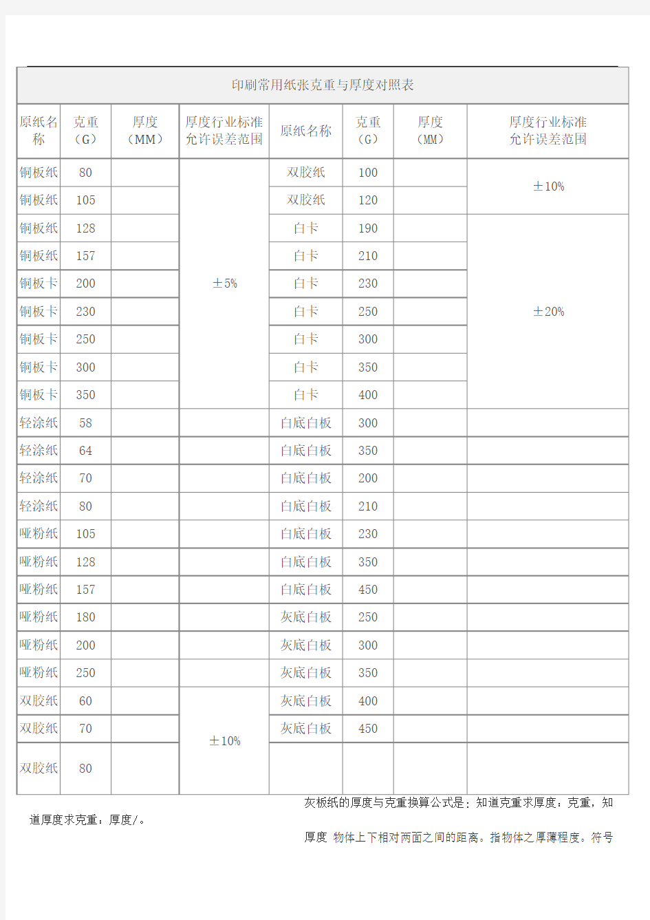 纸张克厚对照表