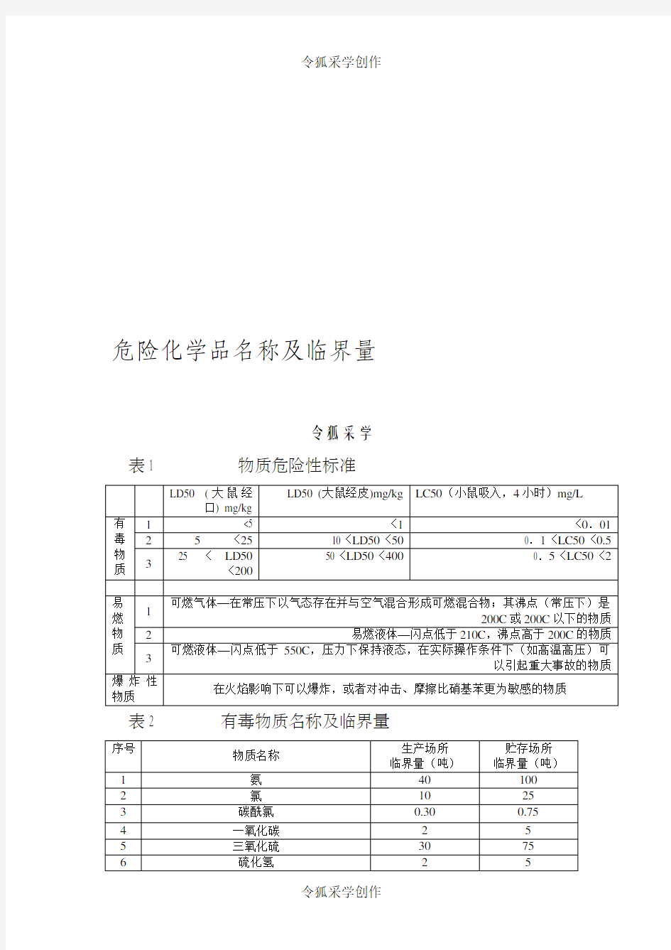 危险化学品名称及临界量