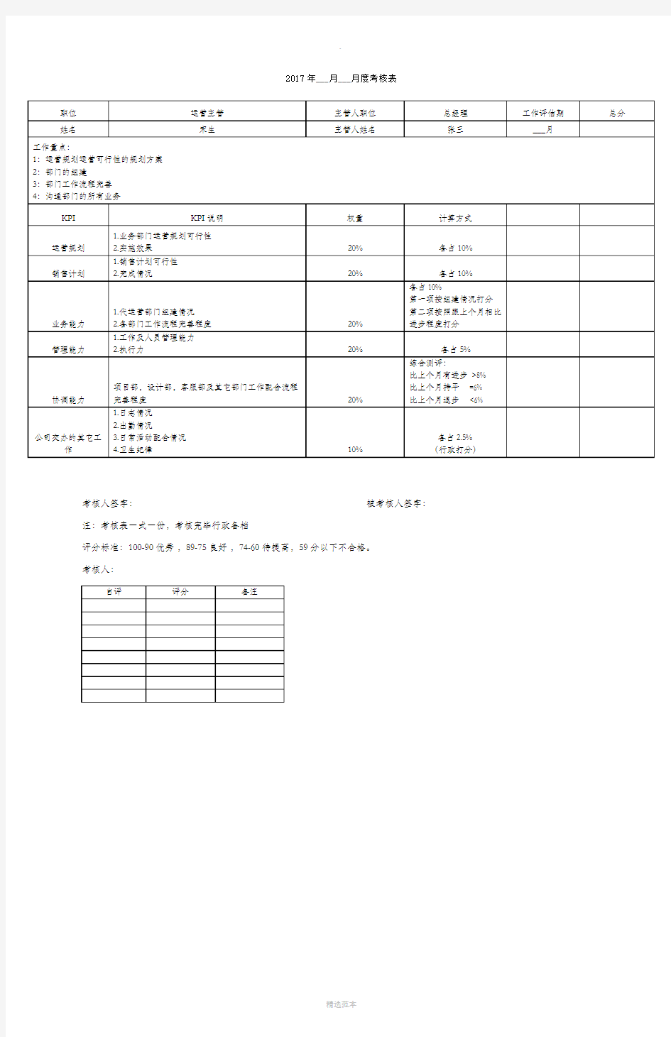 运营主管绩效考核表