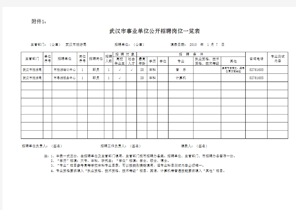 武汉市事业单位公开招聘岗位一览表点击查看).xls