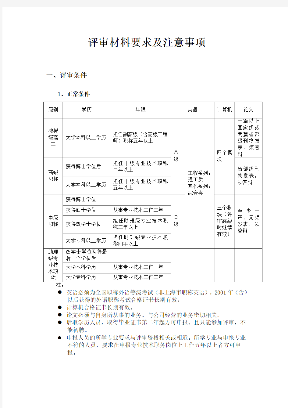 评审材料要求及注意事项