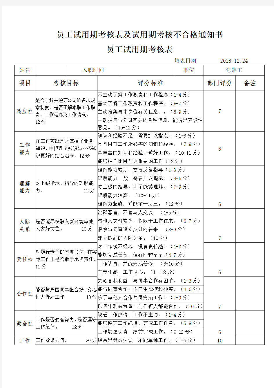 员工试用期考核表及试用期考核不合格通知书