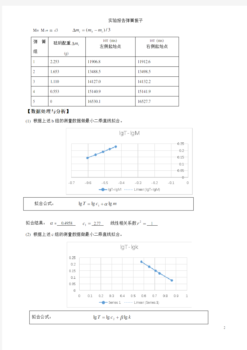 实验报告弹簧振子