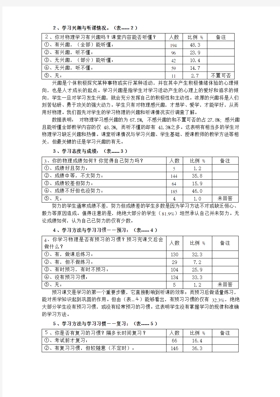 高中物理学习障碍调查分析报告