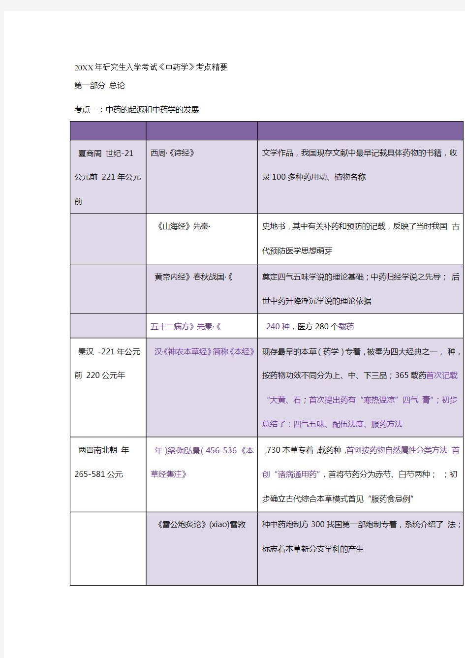 考研中药学考点总结