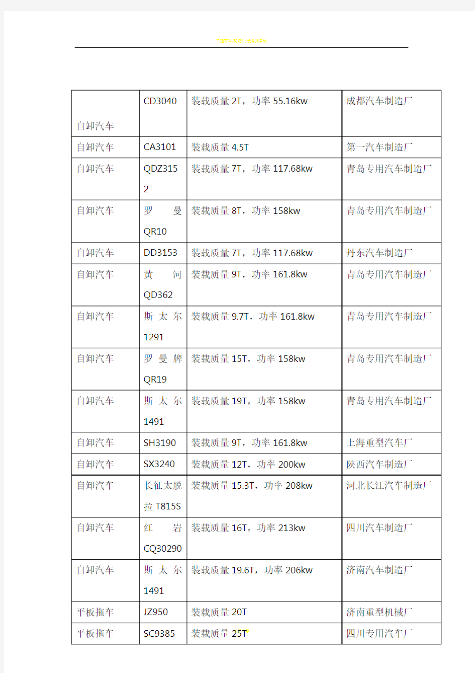 工程机械设备清单