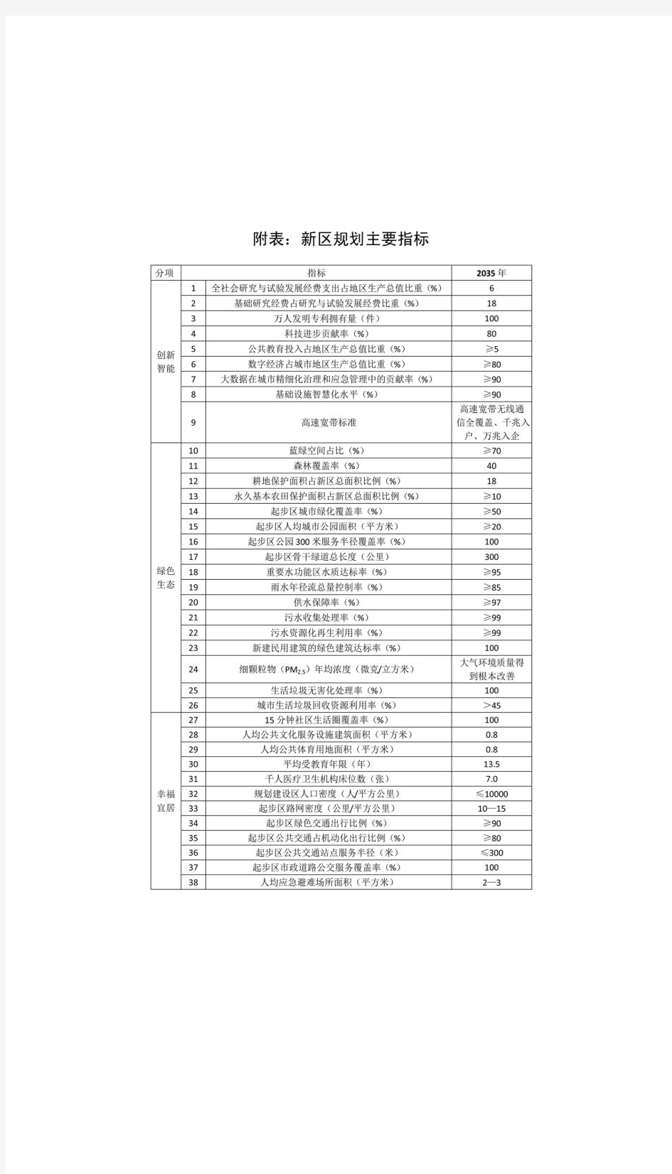 河北雄安新区规划纲要图集2018