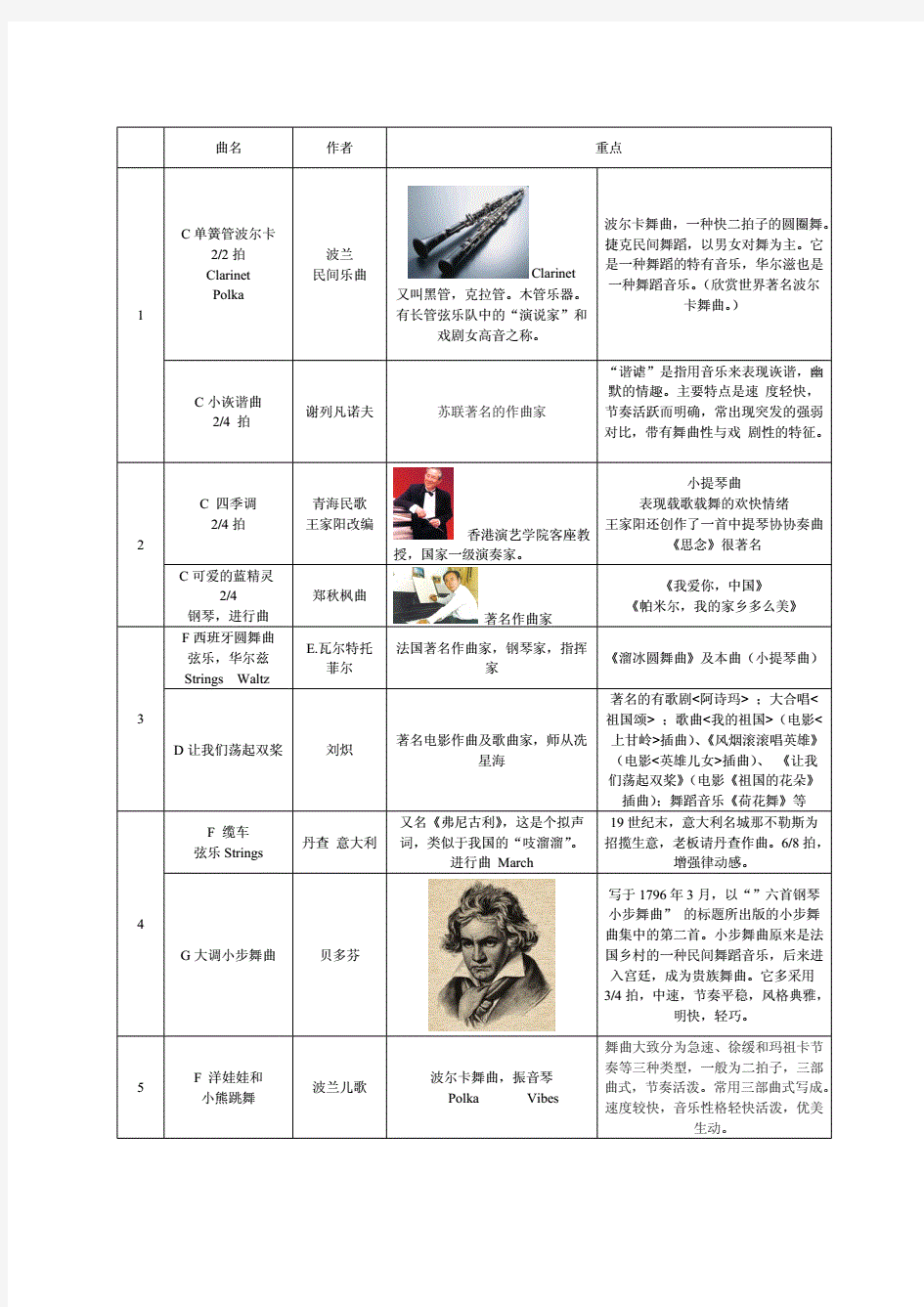 全国音乐听力考级教程二级详解