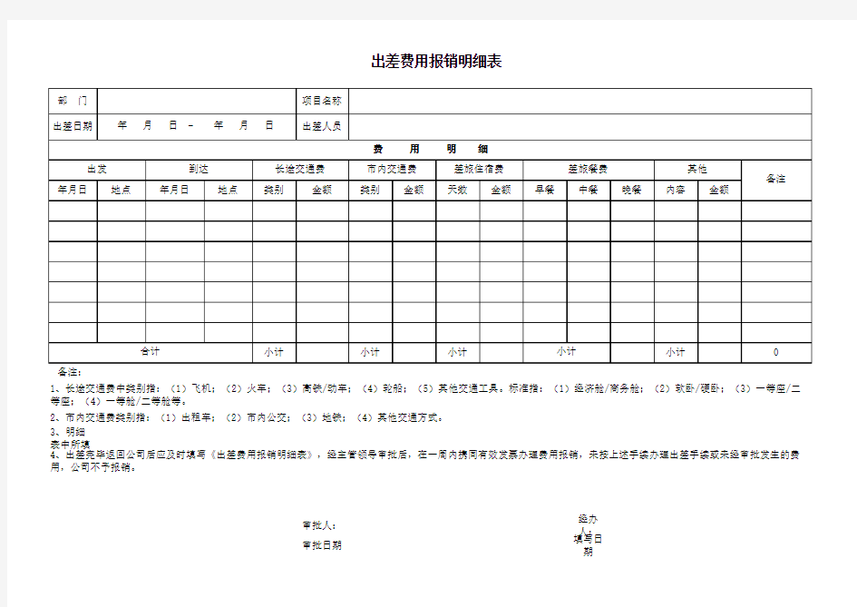 出差费用报销明细表