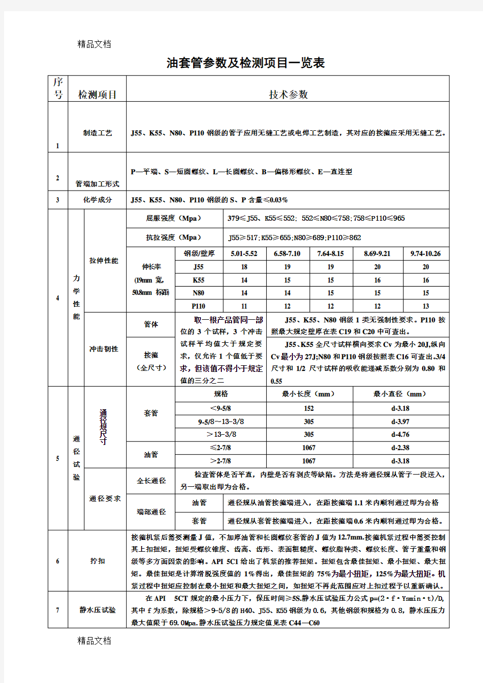 油套管主要检测项目及参数(石油专用管)学习资料