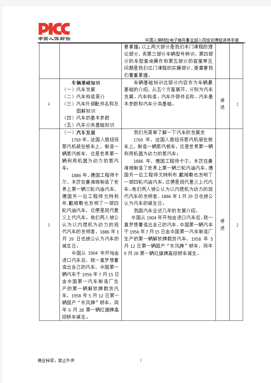 车型基础知识分析