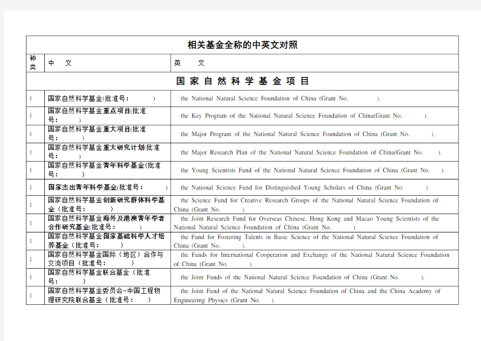 相关基金全称的中英文对照