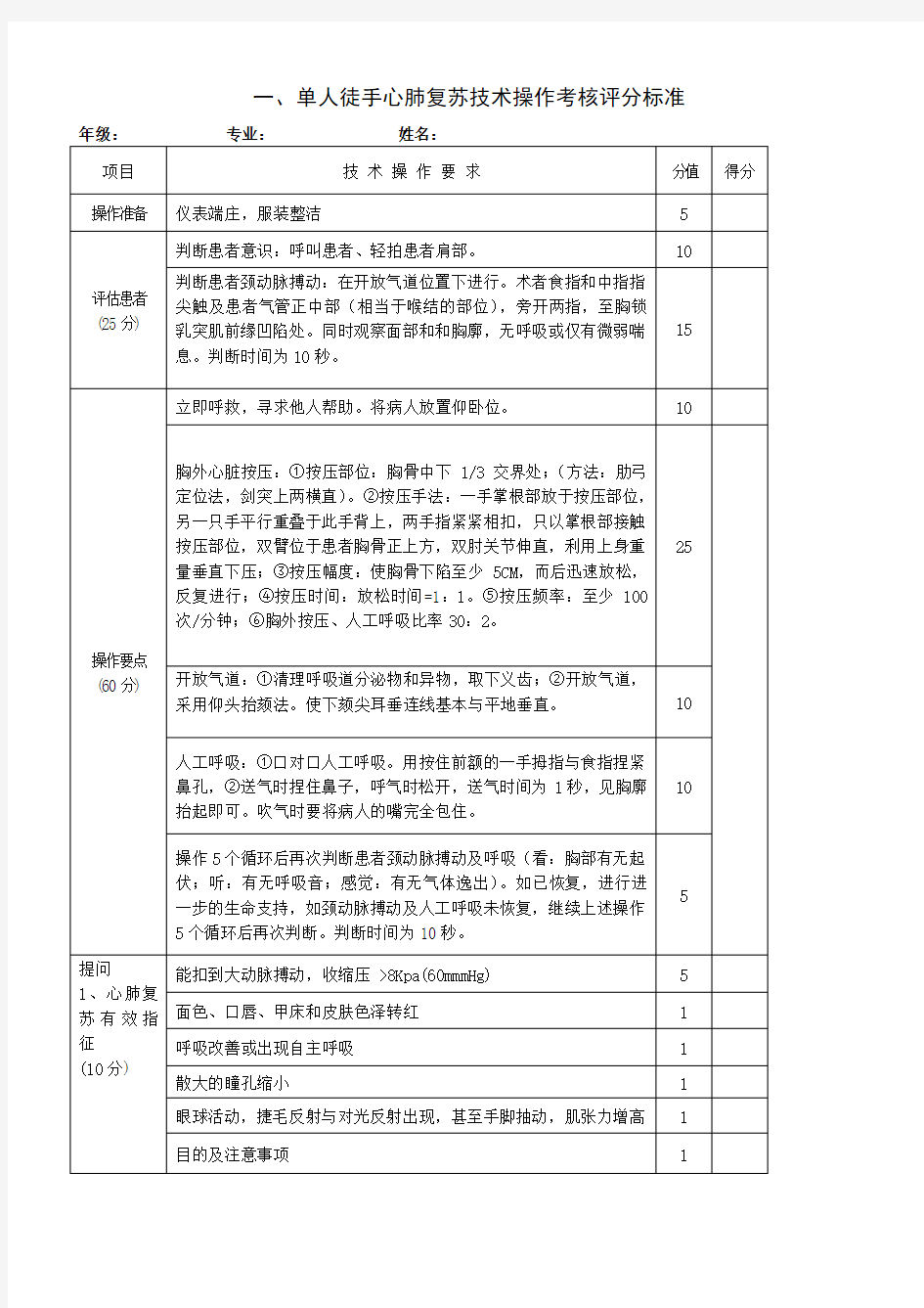 规培生技能操作评分标准