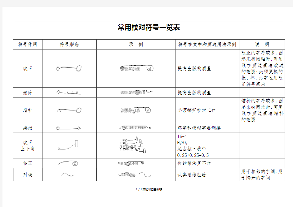 编辑常用校对符号一览表