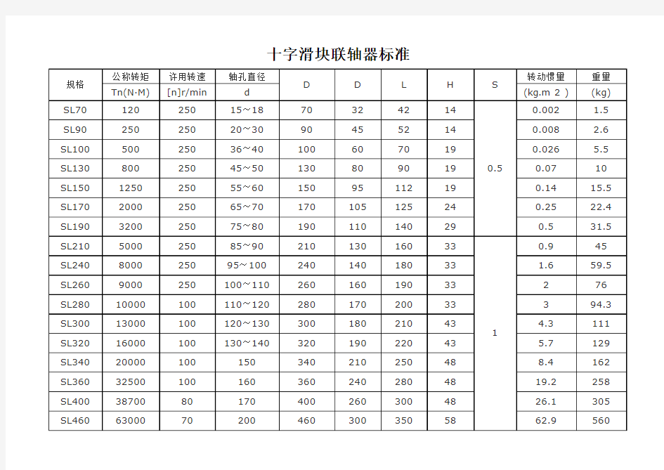 十字滑块联轴器标准