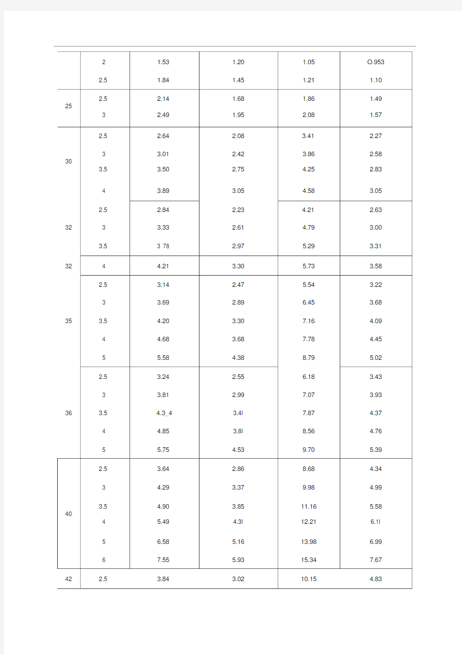 方钢尺寸规格表