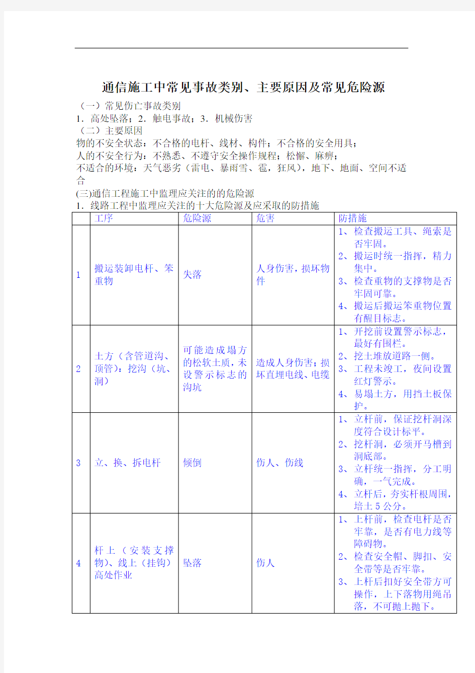 通信工程施工中常见的危险源及应采取的防范措施方案