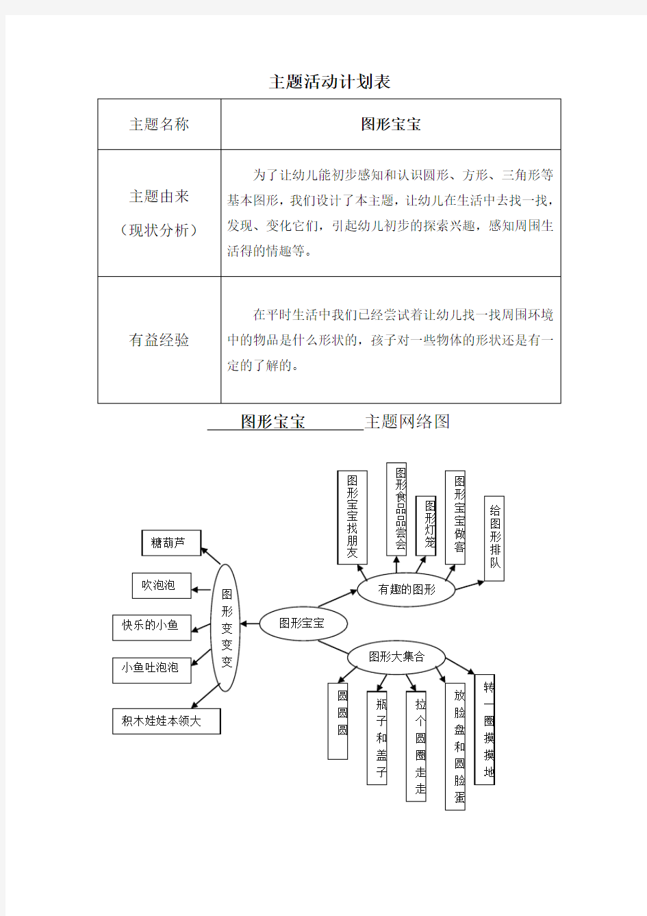 小班上学期《图形宝宝》主题网络图