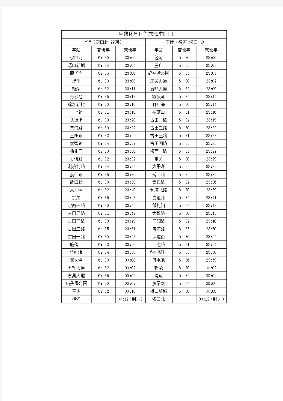 武汉地铁1号线各站首末班车时间(官方更新时间 2019年4月30日)