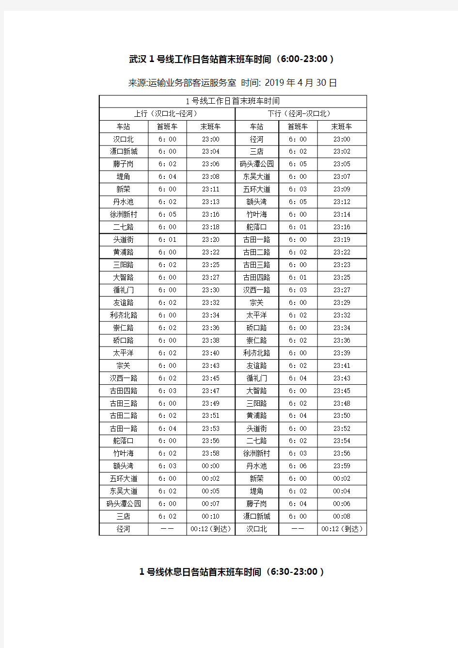 武汉地铁1号线各站首末班车时间(官方更新时间 2019年4月30日)