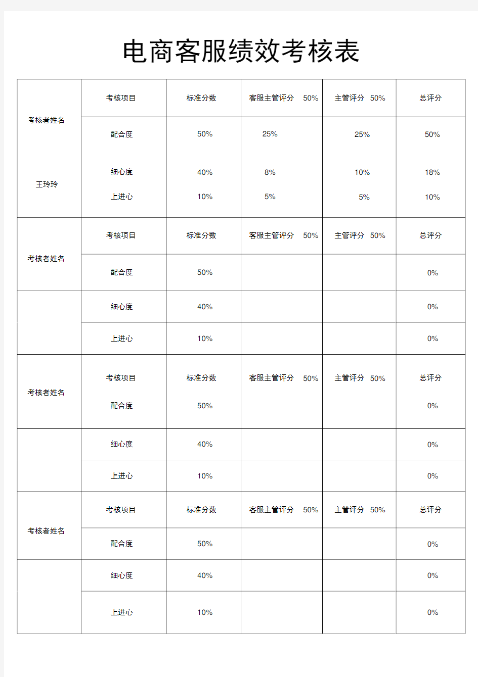 电商客服绩效考核表