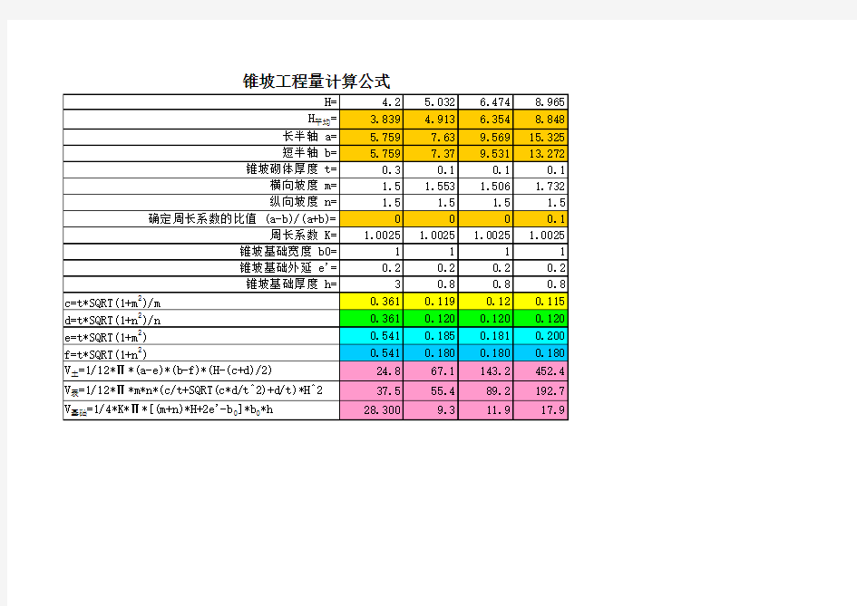 桥台锥坡溜坡工程量计算