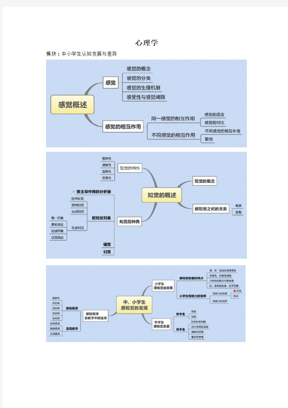 心理学-思维导图讲课教案