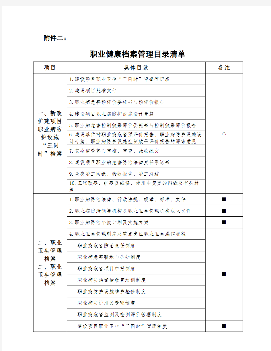 职业健康档案管理目录清单