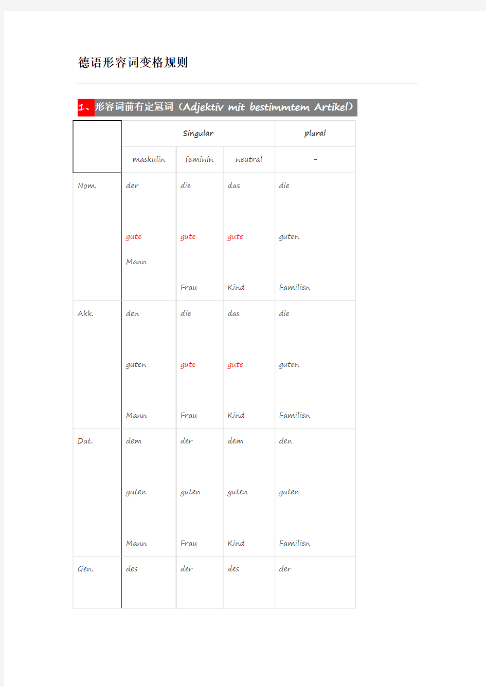 德语形容词变格规则