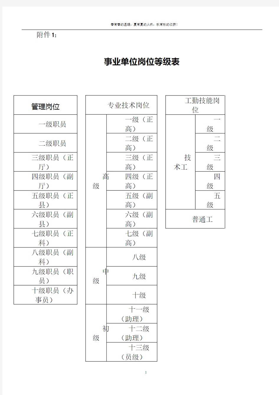 事业单位岗位等级表