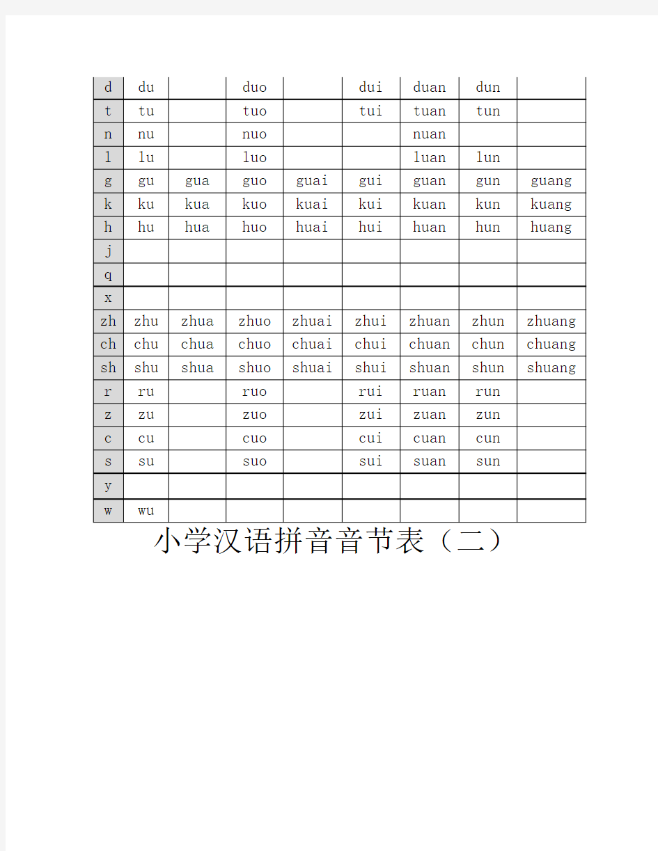 小学汉语拼音音节表(全版)