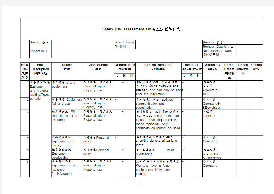 安全风险评估表.xls