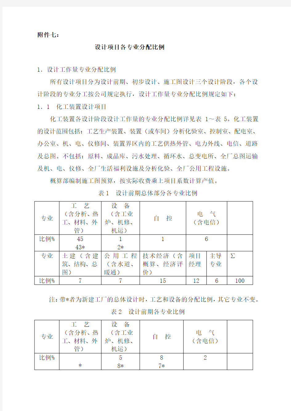 设计项目各专业分配比例