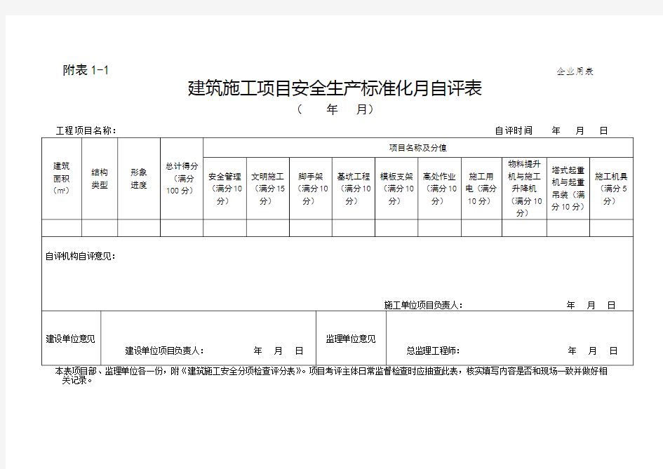 建筑施工项目安全生产标准化月自评表