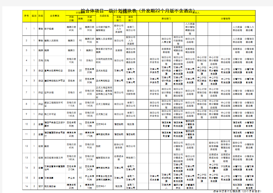 万达城市综合体项目计划及进程模块