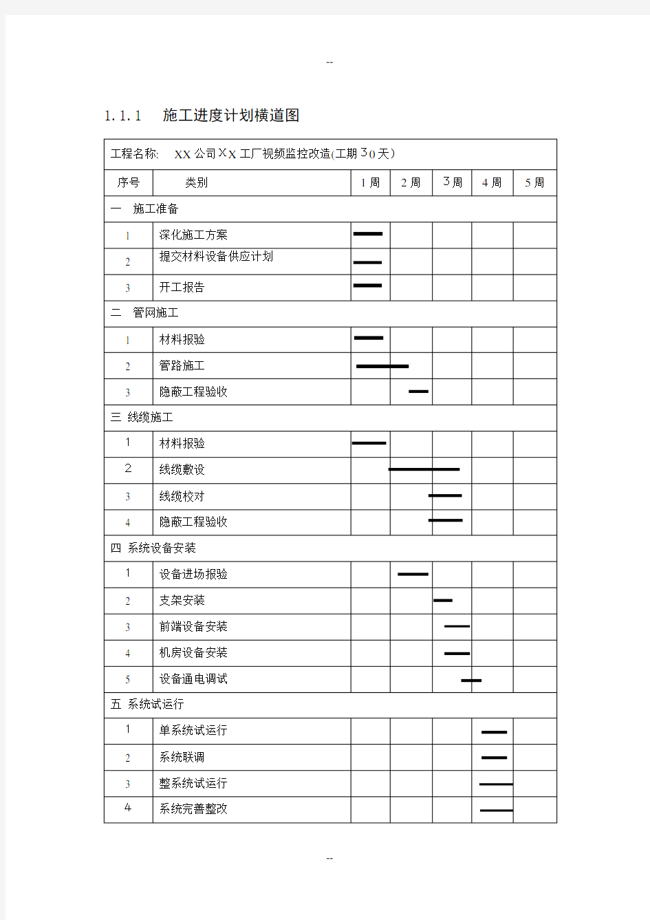 监控项目施工进度计划横道图