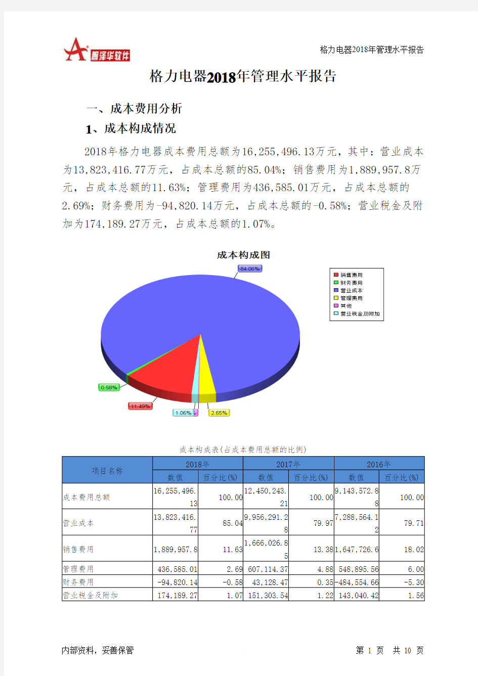 格力电器2018年管理水平报告-智泽华