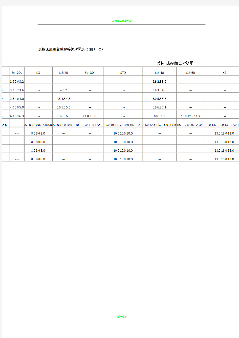 美标无缝钢管壁厚等级对照表