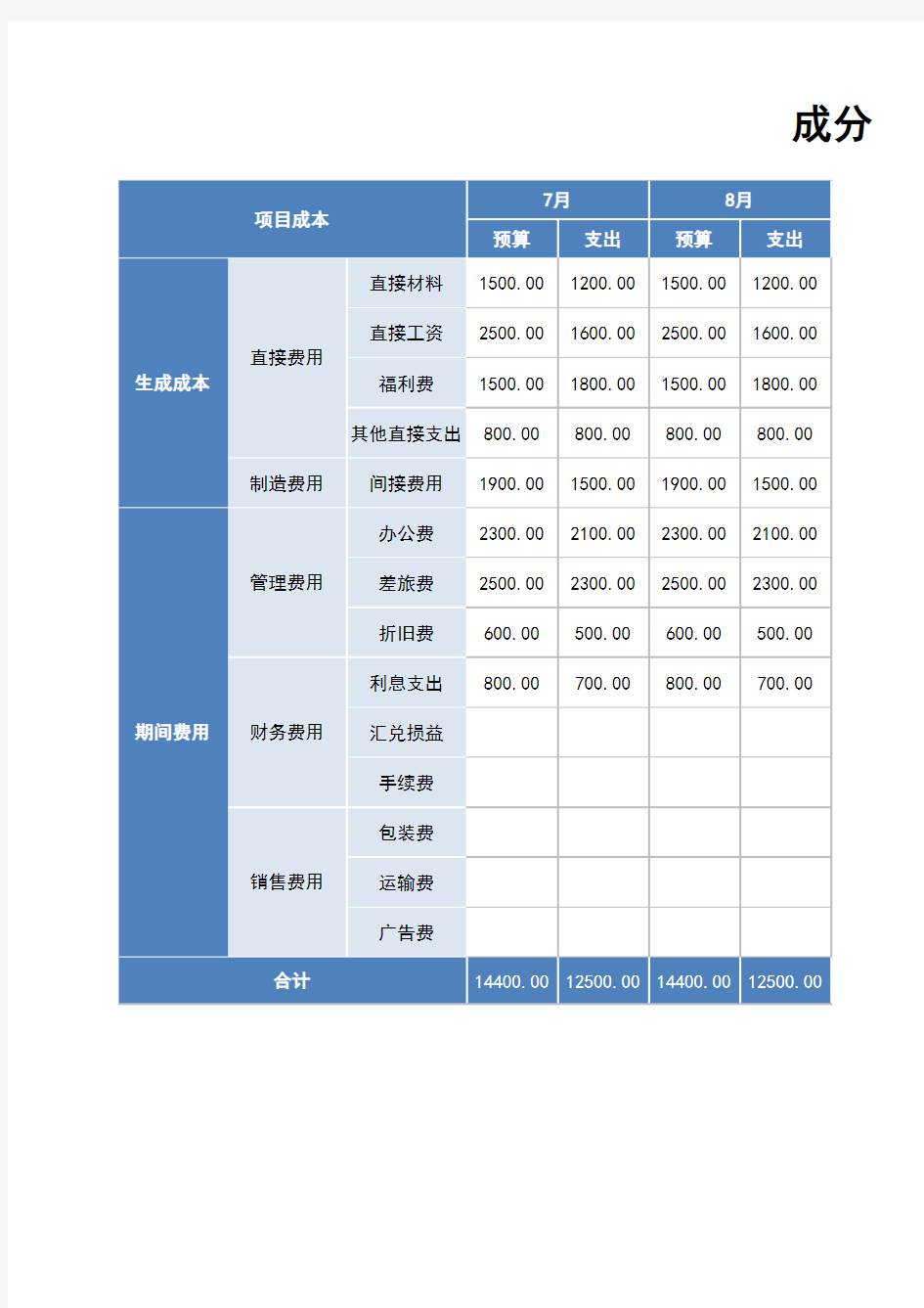 成本费用支出分析表