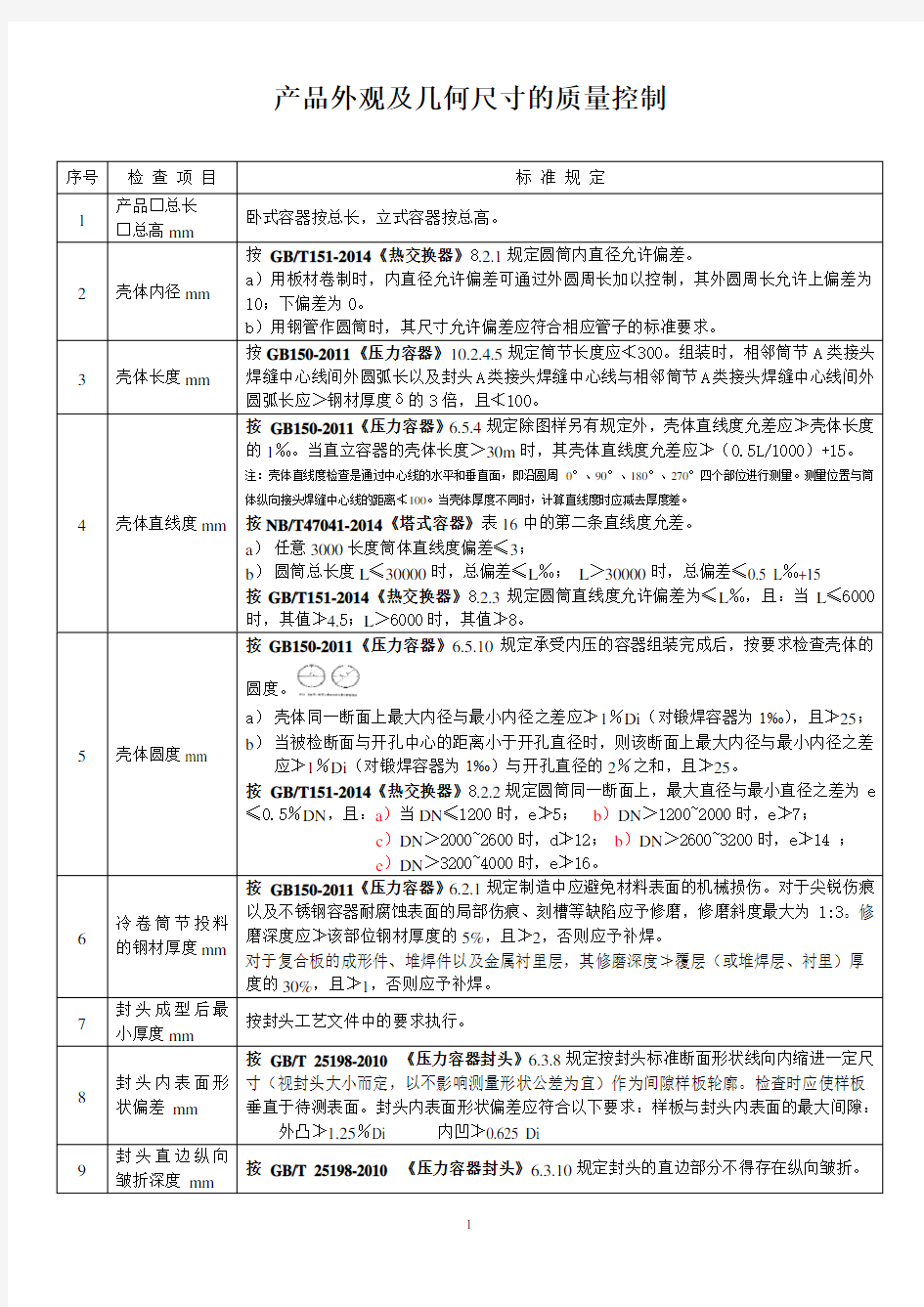 压力容器外观及几何尺寸的控制