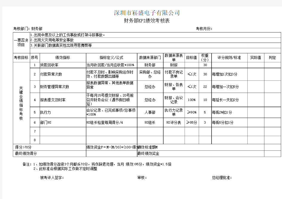 财务KPI绩效考核表