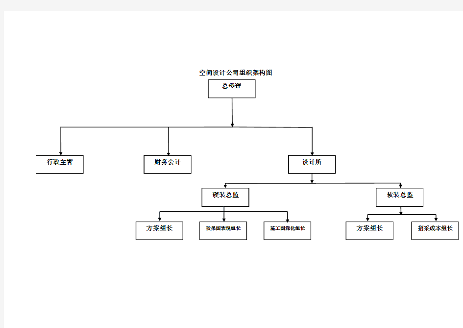 设计公司人员组织架构