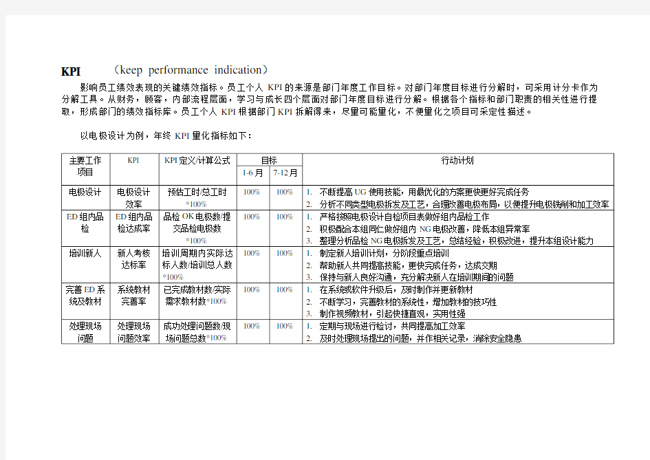 年终绩效考核及自我评价--工作总结