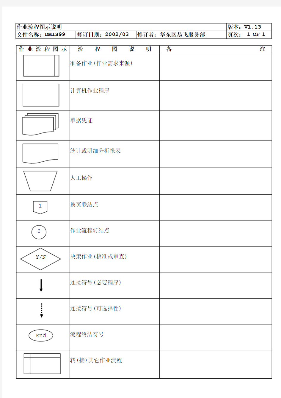 业务流程图符号