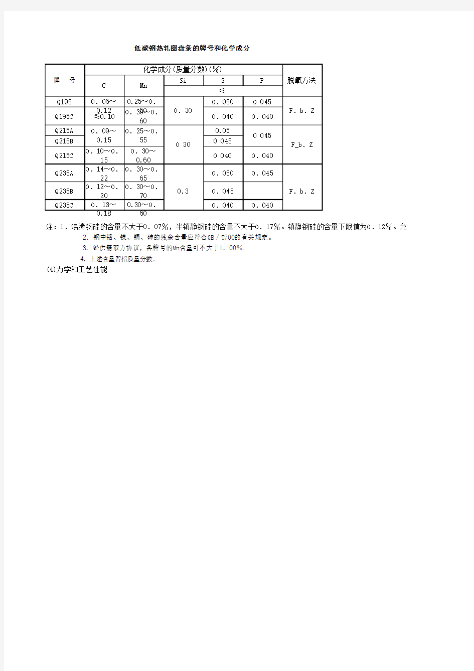 低碳钢热轧圆盘条的牌号和化学成分