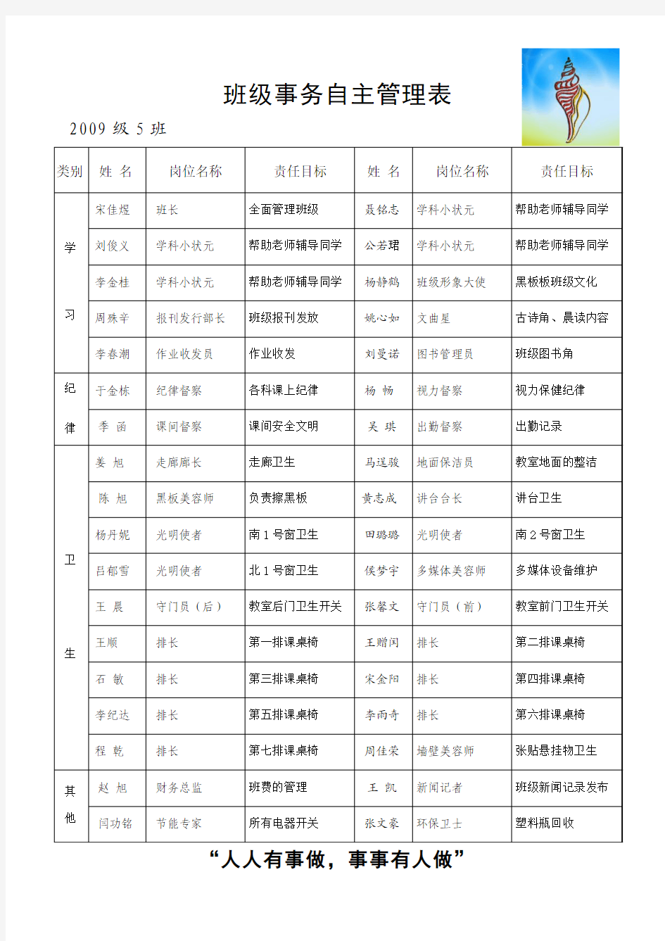 海螺湾中队班级事务自主管理表