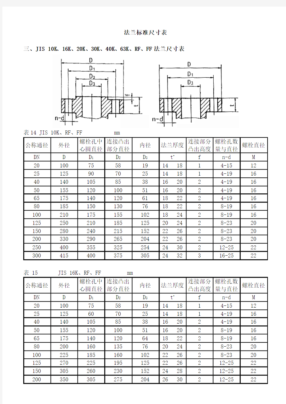 法兰标准尺寸表