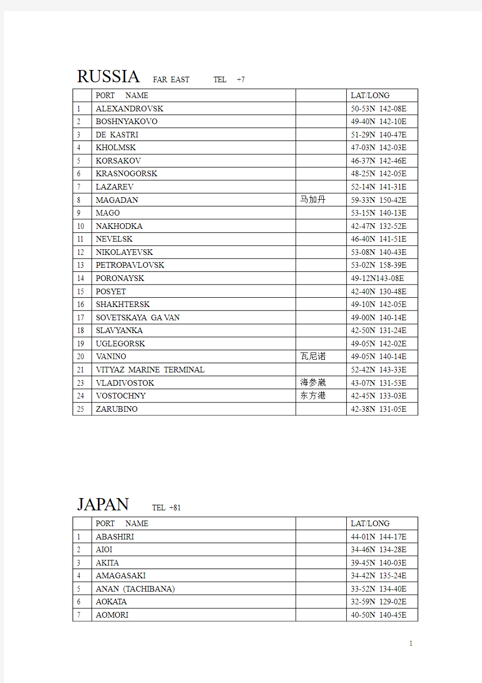 东南亚港口位置