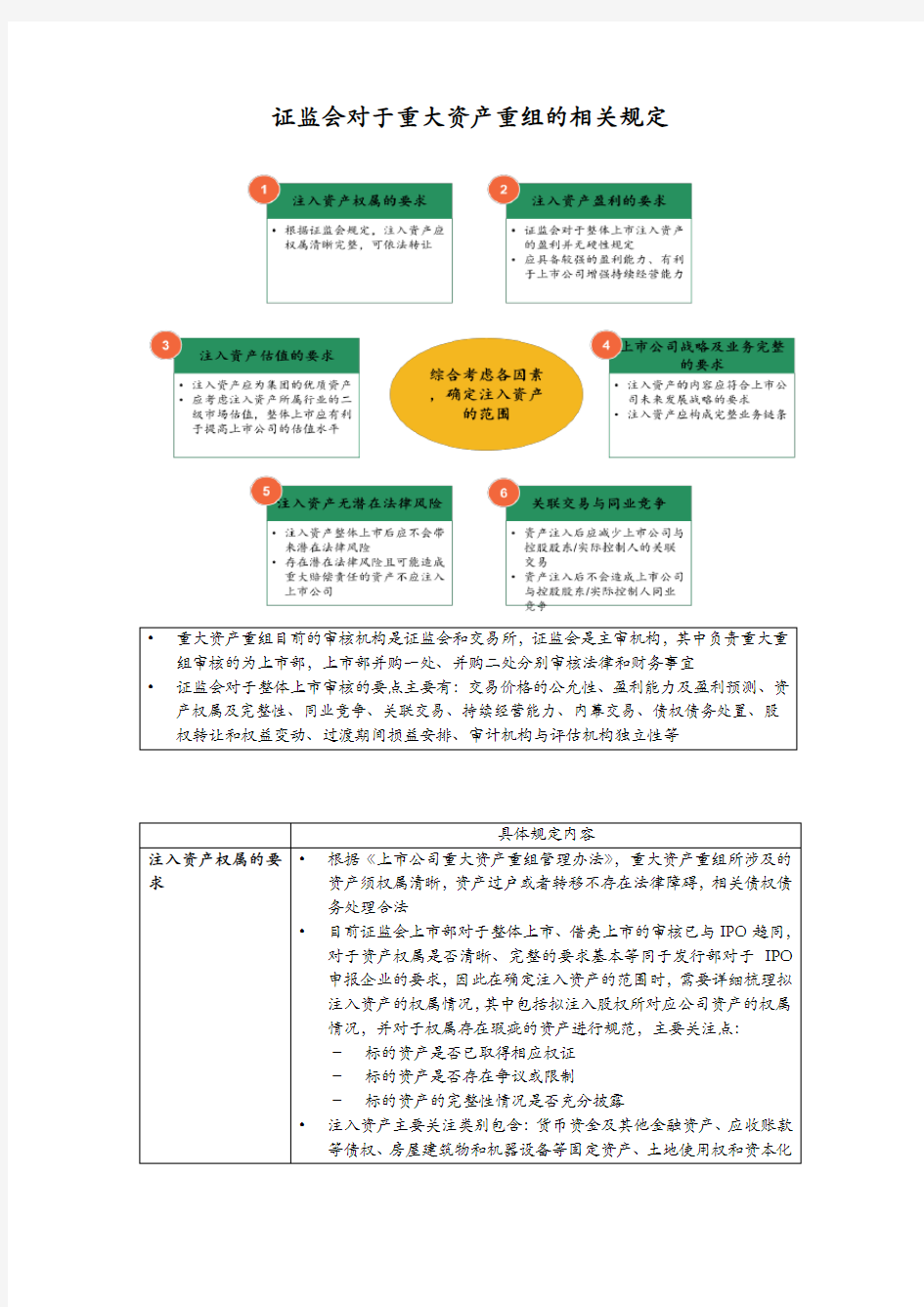 证监会关于并购重组的规定