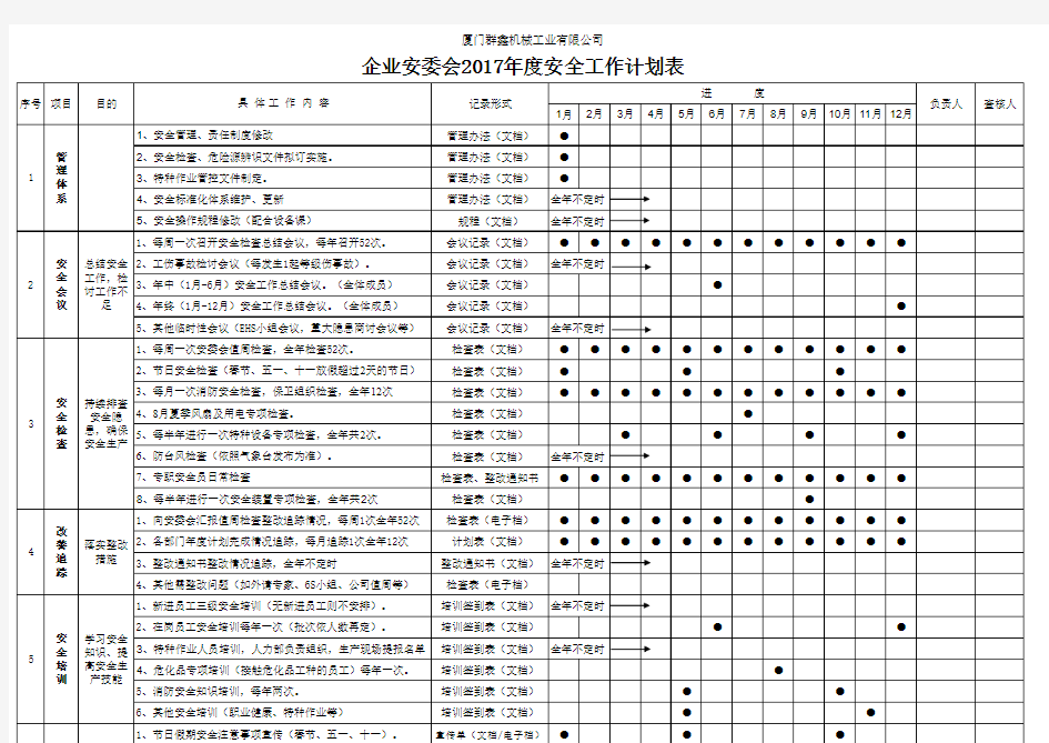 2017年度企业安全委员会安全工作计划表